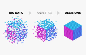 Big data analytics algorithm