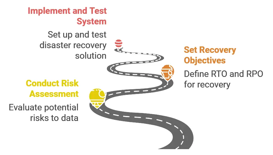 Cloud Disaster Recovery Plan